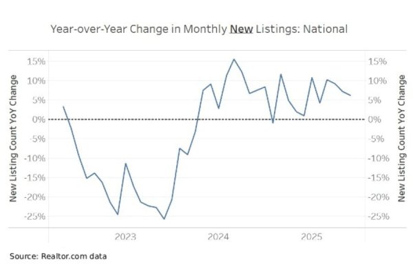 Home prices are under pressure, but don’t count on a crash Home prices are under pressure, but don’t count on a crash