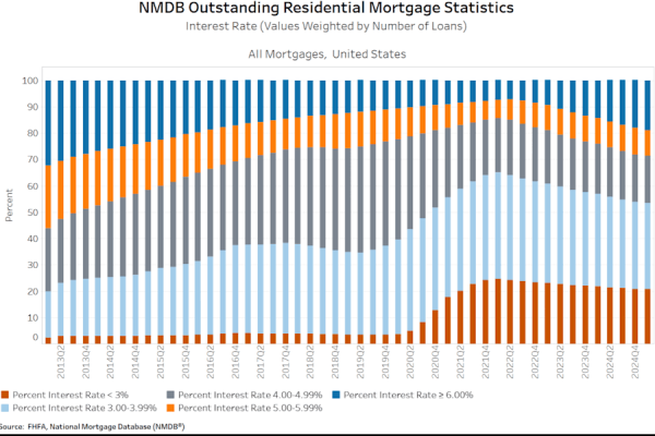 Home prices are under pressure, but don’t count on a crash Home prices are under pressure, but don’t count on a crash