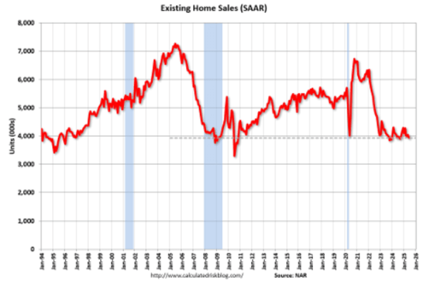 Home prices are under pressure, but don’t count on a crash Home prices are under pressure, but don’t count on a crash