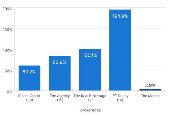 A closer look at the forces fueling LPT Realty&rsquo;s rapid rise