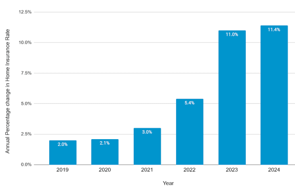 How destructive weather is stirring up home insurance storms How destructive weather is stirring up home insurance storms