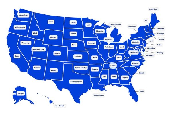 Zillow wrapped: What buyers searched for in 2025