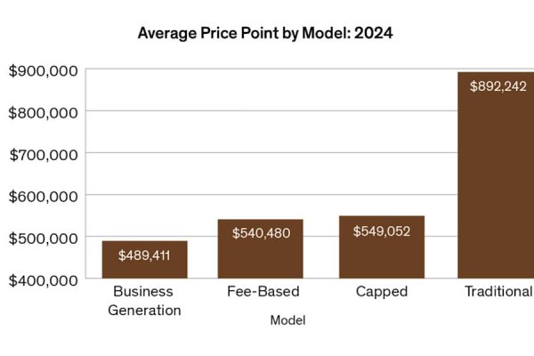 Trends 2026: New brokerage models reflect broader industry shifts