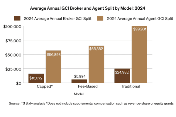 Trends 2026: New brokerage models reflect broader industry shifts
